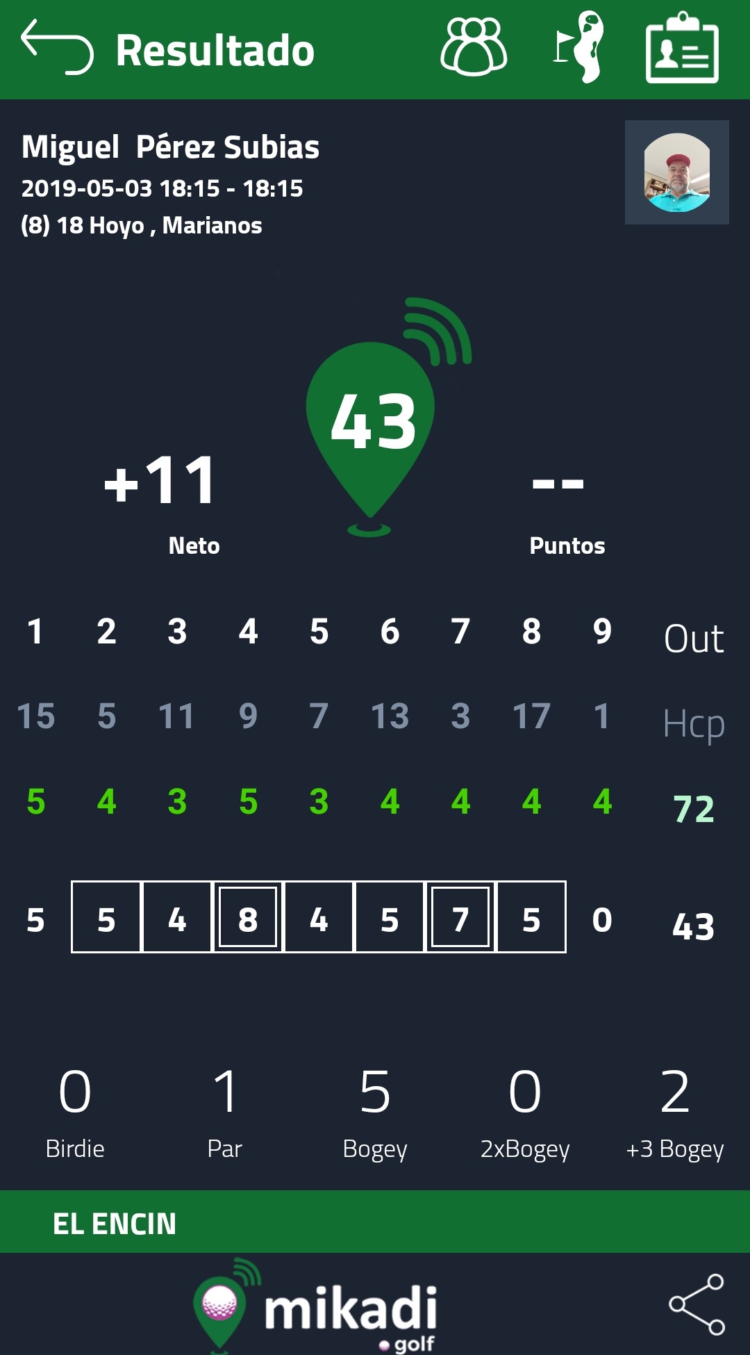 Tarjeta de resultados golf