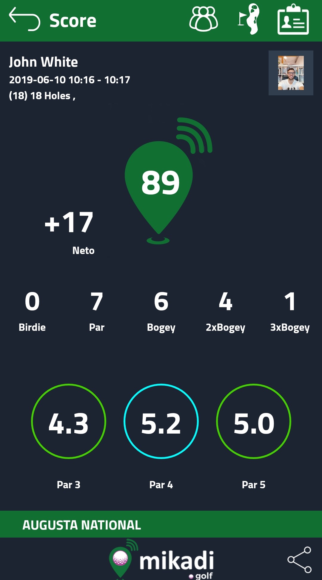 Golf Scorecard app